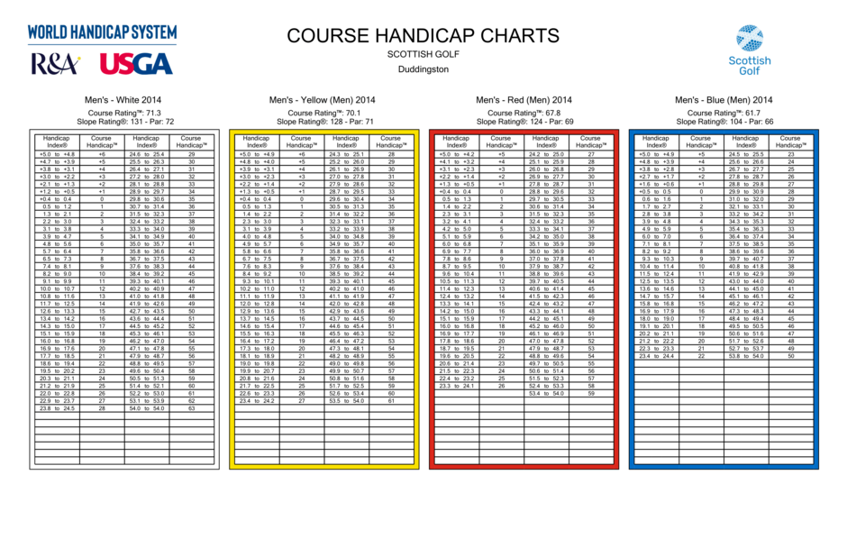 whs-course-slope-ratings